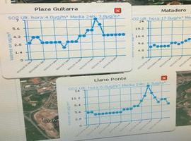 Ecologistas denuncian que ayer se disparó de nuevo la contaminación en Avilés