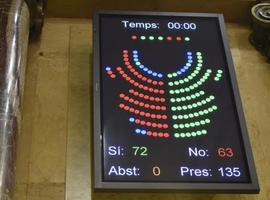 El parlamento de Cataluña lanza el proceso de ruptura con España (VÍDEO)  