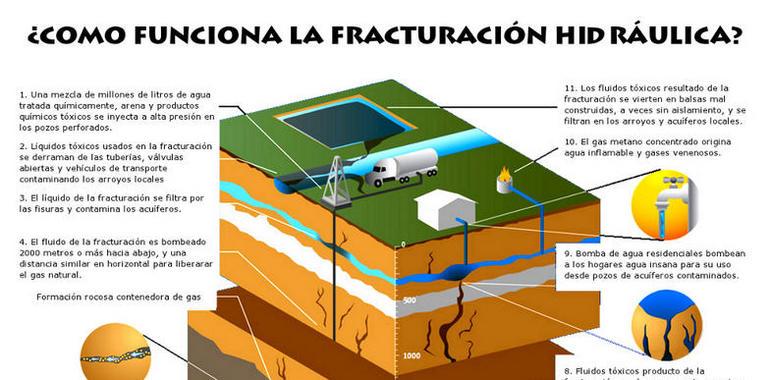 74 organizaciones españolas piden a Rajoy que apoye la prohibición del fracking