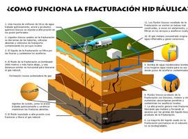 74 organizaciones españolas piden a Rajoy que apoye la prohibición del fracking