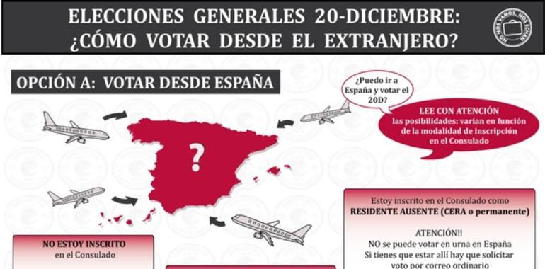 Sólo 5.247 asturianos residentes en el extranjero conseguirán votar