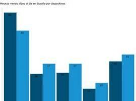 Los dispositivos digitales son la nueva televisión