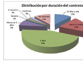 18 franquicias tienen su sede central en Asturias