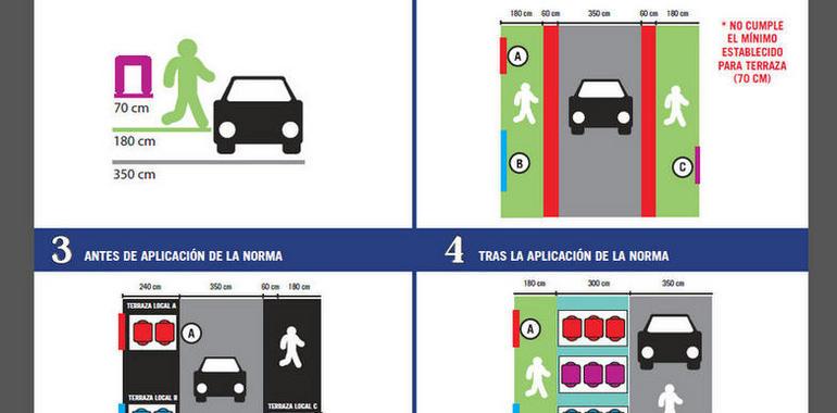 Oviedo reordena las terrazas hosteleras en calles y plazas peatonales