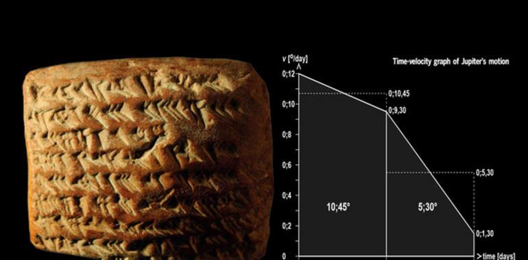 Los astrónomos de Babilonia rastreaban a Júpiter con geometría avanzada