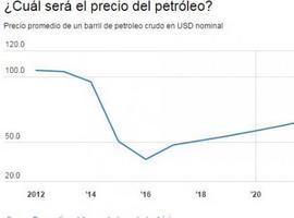 Banco Mundial calcula que el petróleo ser mantendrá a 37 dólares en 2016 