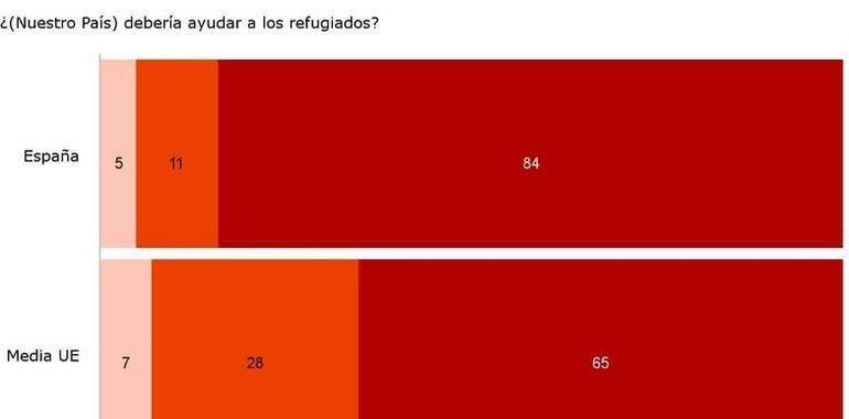 inmigración: principal prioridad hoy de la Unión Europea 