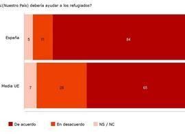 inmigración: principal prioridad hoy de la Unión Europea 