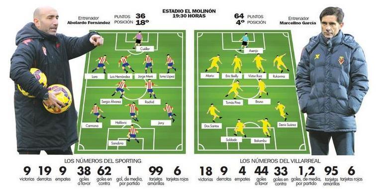 #Sporting: En manos del Betis