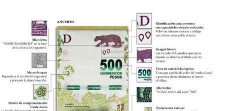 Con la inflación desbordada, Argentina emite nuevo billete de 500 pesos