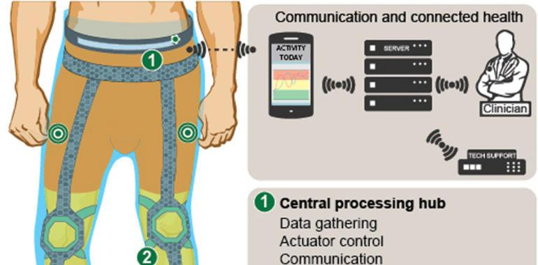 Un exoesqueleto ligero y flexible ayudará a personas con movilidad reducida 