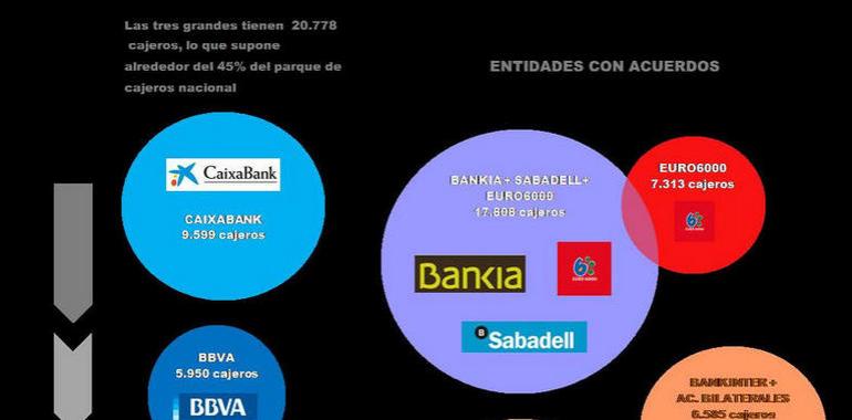 Informe de CNMC analiza la agitada trastienda de las comisiones en cajeros