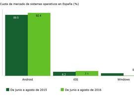 Smartphones: Samsung sigue liderando el mercado a pesar de las caídas