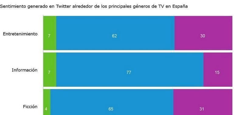 No todo son realities en Twitter