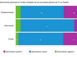 No todo son realities en Twitter