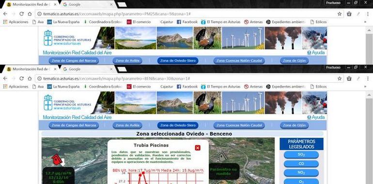 Ecologistas de Asturias lanzan alerta por contaminación