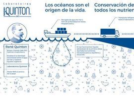 Laboratorios Quinton, líderes en Terapia Marina, impulsa su desarrollo en el Principado de Asturias