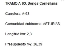 Cortes nocturnos de tráfico en la N-634 en Cornellana 