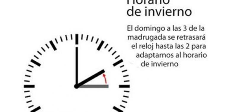 En la madrugada de este domingo, en España deberán retrasarse los relojes una hora