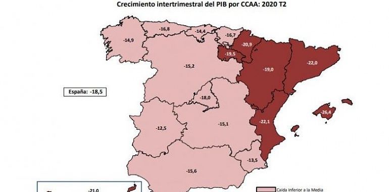 La caída del PIB en Asturias está por debajo de la media estatal