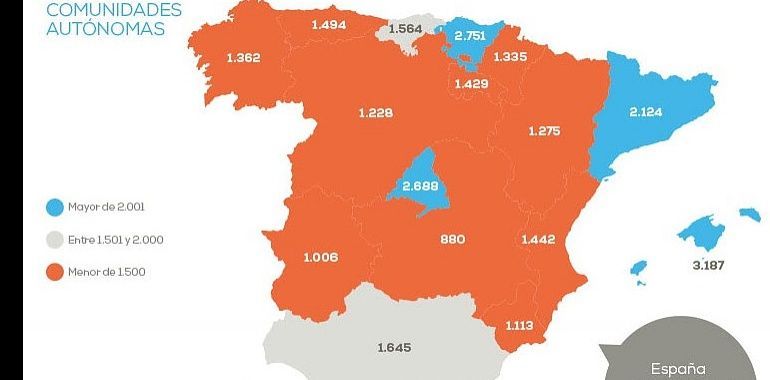 El precio de la vivienda sube un 0,86% frente al año pasado