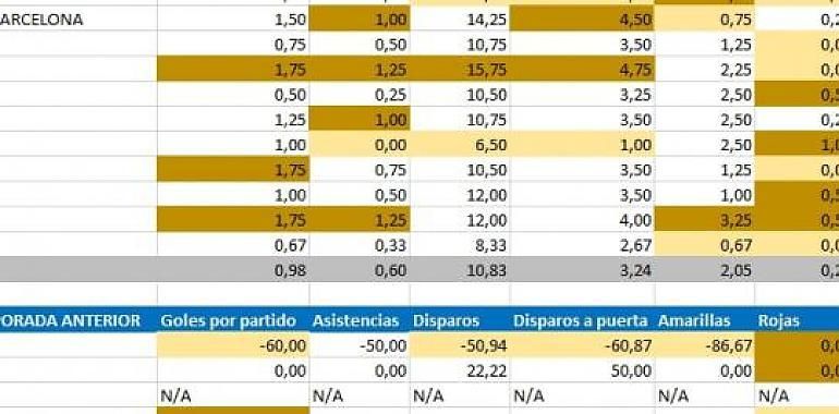 Así arrancan el Sporting y Oviedo