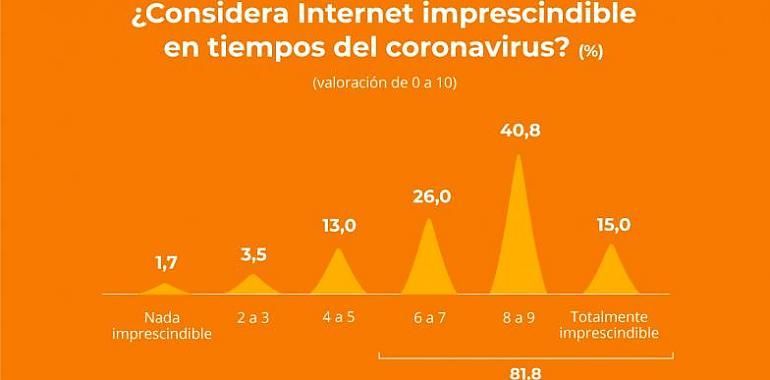 Con la pandemia Internet se ha convertido en imprescindible para los mayores