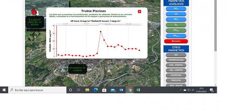 Los vecinos de Oviedo en alarma por los valores del cancerígeno benceno en el aire