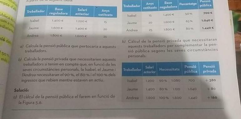 Recortes Cero defiende el blindaje de las pensiones en la Constitución