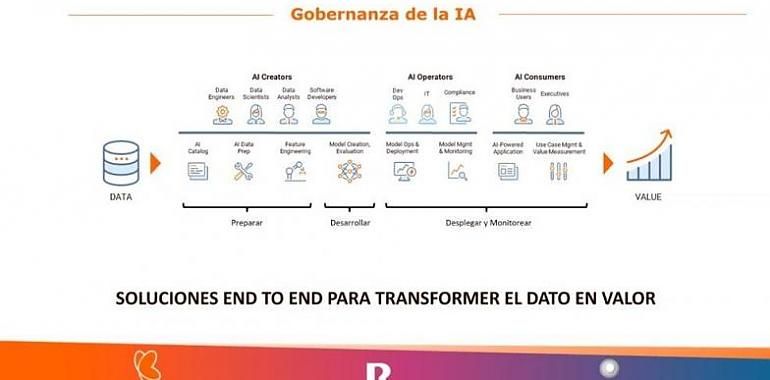 Telecable apuesta por la Inteligencia Artificial para explotar los datos de manera segura y optimizar su rendimiento   