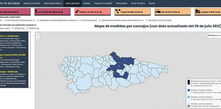 El TSJA dicta que las muertes y contagios en los concejos con máximo riesgo no justifican el 