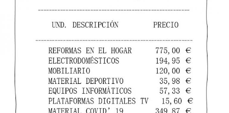 ¿Cuánto nos ha costado el Covid de más a los asturianos? 1.668,18 euros de media