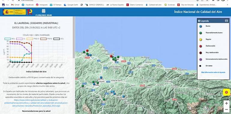 Gijón bate record de contaminación sin que se active el protocolo de contaminación del aire