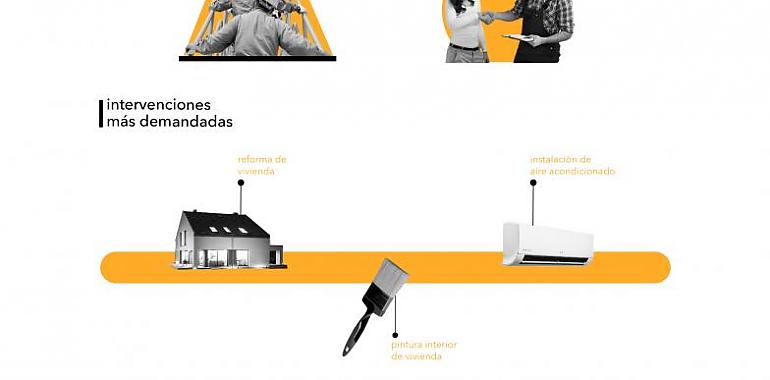 El sector de la construcción mantiene su crecimiento