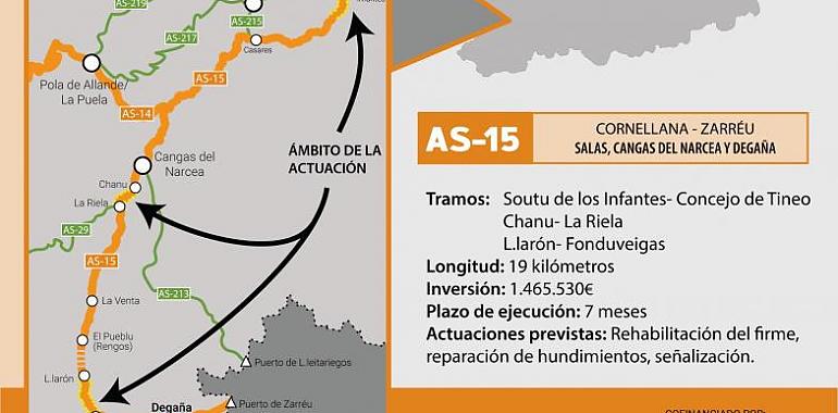 Adjudicados en casi 1,5 millones las obras de mejora de varios tramos del corredor del Narcea