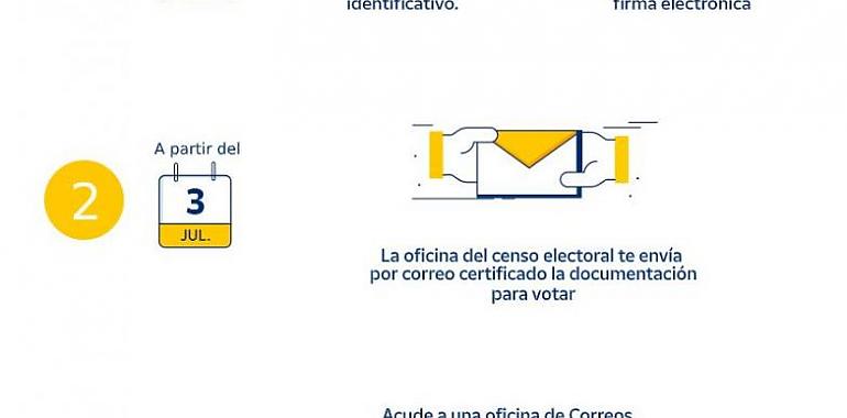 Todo lo que hay que saber sobre el voto por correo de estas próximas elecciones