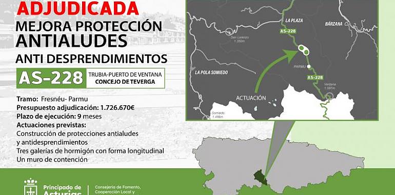  1,7 millones para las obras de protección frente a aludes de la AS228 en Teverga