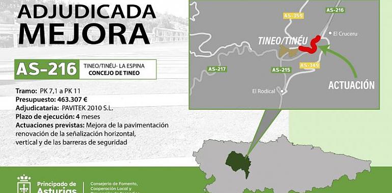 Inversión de 463.000 en pos de revitalizar la comunicación en Tineo: La AS216 se transforma para impulsar la economía local