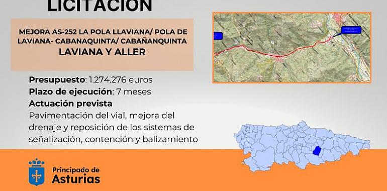 1,2 millones de euros para mejorar la carretera AS-252 en Laviana