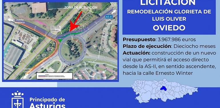 Inversión de cuatro millones en mejorar el acceso a Ciudad Naranco en Oviedo