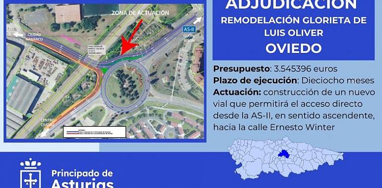 Adjudicada por 3,5 millones la construcción de un nuevo ramal en la glorieta de Luis Oliver de Oviedo