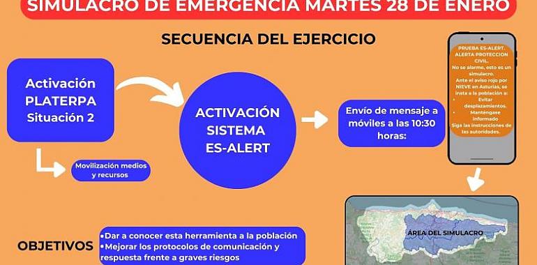 Asturias probará el sistema Es-Alert con un simulacro de emergencia el 28 de enero