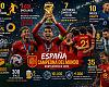 790 pases, 308 goles y 420.000 perritos calientes: las estadísticas más insólitas del Mundial 2026
