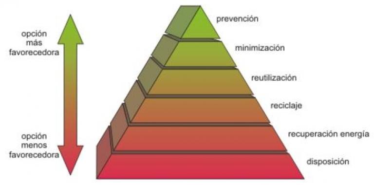 La CUOTA da el visto bueno al PTE para el área de tratamiento centralizado de residuos