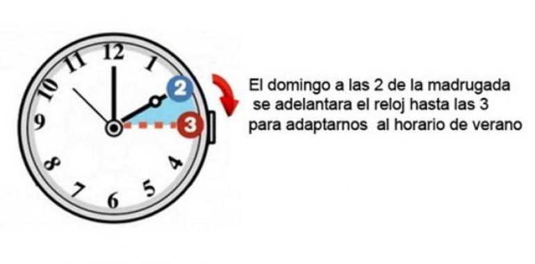 Adelanto de una hora en los relojes la madrugada del domingo