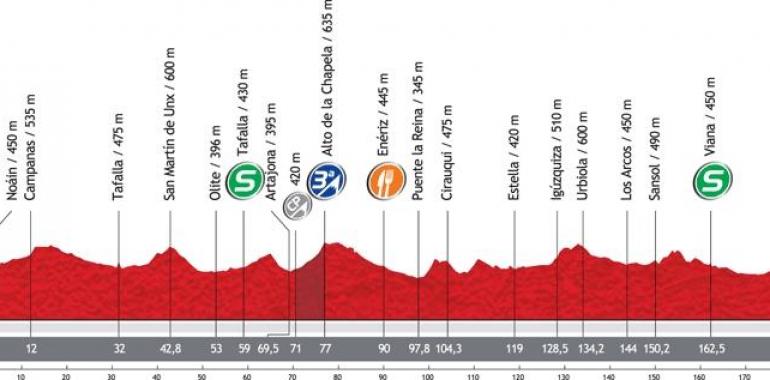 Vuelta a España - 2ª Etapa: Pamplona-Viana (181,4 km)