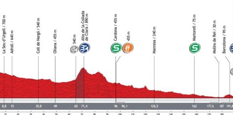 Vuelta a España - 9ª Etapa: Andorra-Barcelona (196,3 km)