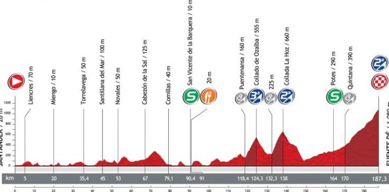 Vuelta a España - Etapa 17ª: Santander-Fuente Dé (187,3 km.)