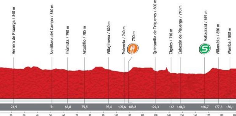 Vuelta a España - Etapa 18ª: Aguilar de Campoo-Valladolid (204,5 km.)