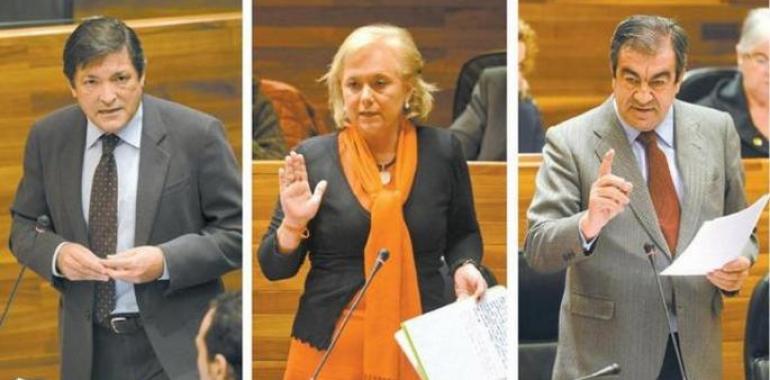 El PP se hunde, y el PSOE y Foro Asturias, empatarían si hoy se celebrasen elecciones